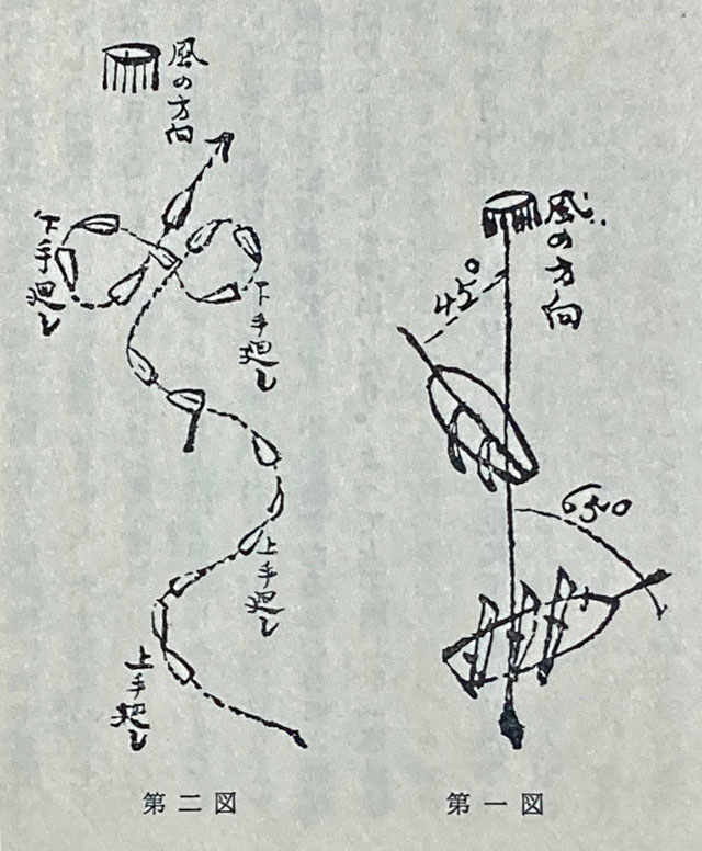 上手廻し、下手廻し