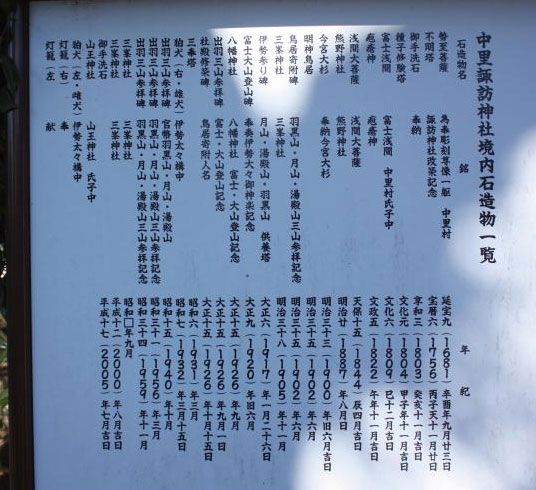 中里諏訪神社境の由来